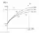 Fig. 02 - Temperature Sensing and Control of Resistive Heating Elements