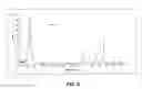Fig. 04 - Particle size determination using Raman spectroscopy
