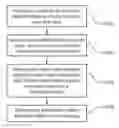 Fig. 01 - Method and system for computing a road friction estimate