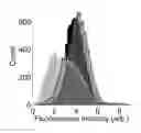 Fig. 01 - Measuring a size distribution of nucleic acid molecules in a sample