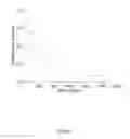 Fig. 08 - Measuring a size distribution of nucleic acid molecules in a sample