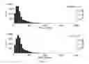 Fig. 09 - Measuring a size distribution of nucleic acid molecules in a sample