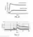 Fig. 22 - Process for accurately profiling fluid distribution in multi-layer absorbent articles in two and three dimensions