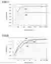 Fig. 05 - Electroplating solution analyzer and electroplating solution analysis method