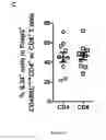 Fig. 04 - Methods and kits for labeling, detection and isolation of Foxp3 regulatory T cells, isolated population of Foxp3 regulatory T cells thus obtained and uses thereof