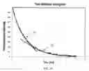 Fig. 08 - CELL ANALYSIS USING DYNAMIC BIOPHYSICAL METHODS