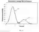 Fig. 09 - CELL ANALYSIS USING DYNAMIC BIOPHYSICAL METHODS