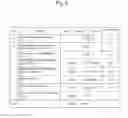 Fig. 05 - Componential analyzer, drug efficacy analyzer, and analysis method