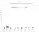 Fig. 20 - SINGLE CHAIN PROTEINS WITH C-TERMINAL MODIFICATIONS