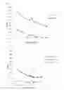 Fig. 05 - REAGENT AND METHOD FOR ASSAYING THROMBIN-ANTITHROMBIN COMPLEX