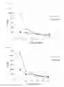 Fig. 06 - REAGENT AND METHOD FOR ASSAYING THROMBIN-ANTITHROMBIN COMPLEX