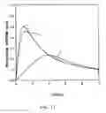 Fig. 09 - Nondegenerate two-wave mixing for identifying and separating macromolecules