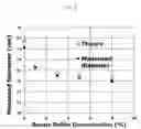Fig. 30 - Nondegenerate two-wave mixing for identifying and separating macromolecules