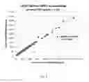 Fig. 09 - METHODS OF ASSESSING UCH-L1 STATUS IN PATIENT SAMPLES