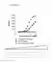 Fig. 02 - Screening assays to identify compounds which modulate T1R associated taste modalities which eliminate false positives