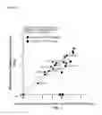 Fig. 08 - Screening assays to identify compounds which modulate T1R associated taste modalities which eliminate false positives