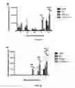 Fig. 02 - Methods for detecting and treating fungal infections