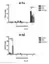 Fig. 03 - Methods for detecting and treating fungal infections