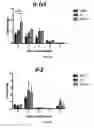 Fig. 04 - Methods for detecting and treating fungal infections