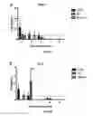 Fig. 09 - Methods for detecting and treating fungal infections