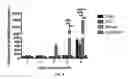 Fig. 10 - Methods for detecting and treating fungal infections