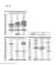 Fig. 09 - Tumor Analytical Methods