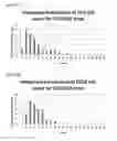 Fig. 19 - Multiples multiplex immunohistochemical assay using primary antibodies of the same host species