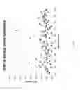 Fig. 03 - METHODS OF ASSESSING GFAP STATUS IN PATIENT SAMPLES