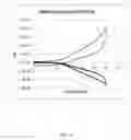 Fig. 04 - Cocaine aptamer and method for detecting cocaine using the same