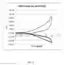 Fig. 06 - Cocaine aptamer and method for detecting cocaine using the same