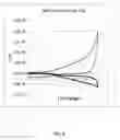 Fig. 09 - Cocaine aptamer and method for detecting cocaine using the same