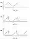 Fig. 03 - Capacitive sensing