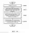 Fig. 32 - Apparatus, method, and system for testing IC chip