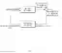 Fig. 05 - Method for estimating a battery state of health