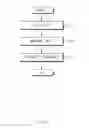 Fig. 07 - Method for estimating a battery state of health