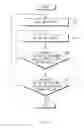 Fig. 08 - Method for estimating a battery state of health