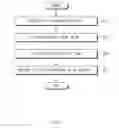 Fig. 09 - Method for estimating a battery state of health