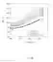 Fig. 12 - Method for estimating a battery state of health