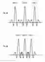 Fig. 05 - Shifted pulses for simultaneous multi-slice imaging