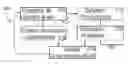 Fig. 01 - Sensory systems for autonomous devices