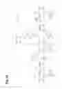 Fig. 17 - Distance measurement device