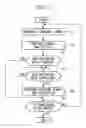 Fig. 03 - Microscope system