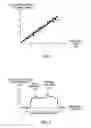 Fig. 05 - Image forming apparatus and a recording medium for determining image defects based on development current