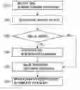 Fig. 01 - Image forming apparatus having a lubricant and developer of opposite polarity