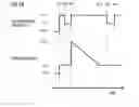 Fig. 15 - Image forming apparatus having a lubricant and developer of opposite polarity