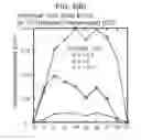 Fig. 07 - Method for phase retrieval to reduce a sampling requirement when imaging a dynamic process