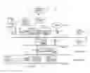 Fig. 01 - Systems and apparatus for distribution of batch and continuous process control data to remote devices