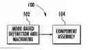 Fig. 01 - Model-based definition for machining aircraft parts