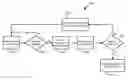 Fig. 01 - Sensor fusion for autonomous driving transition control