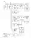 Fig. 01 - Power delivery optimization based on system capability